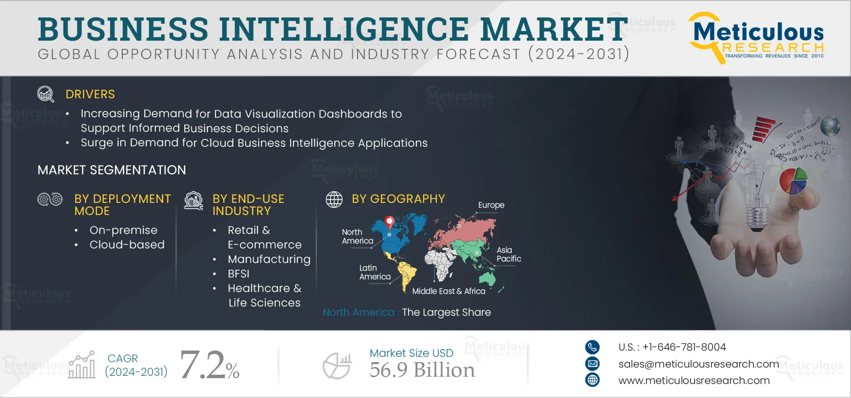 Business Intelligence Market Business Intelligence Market
