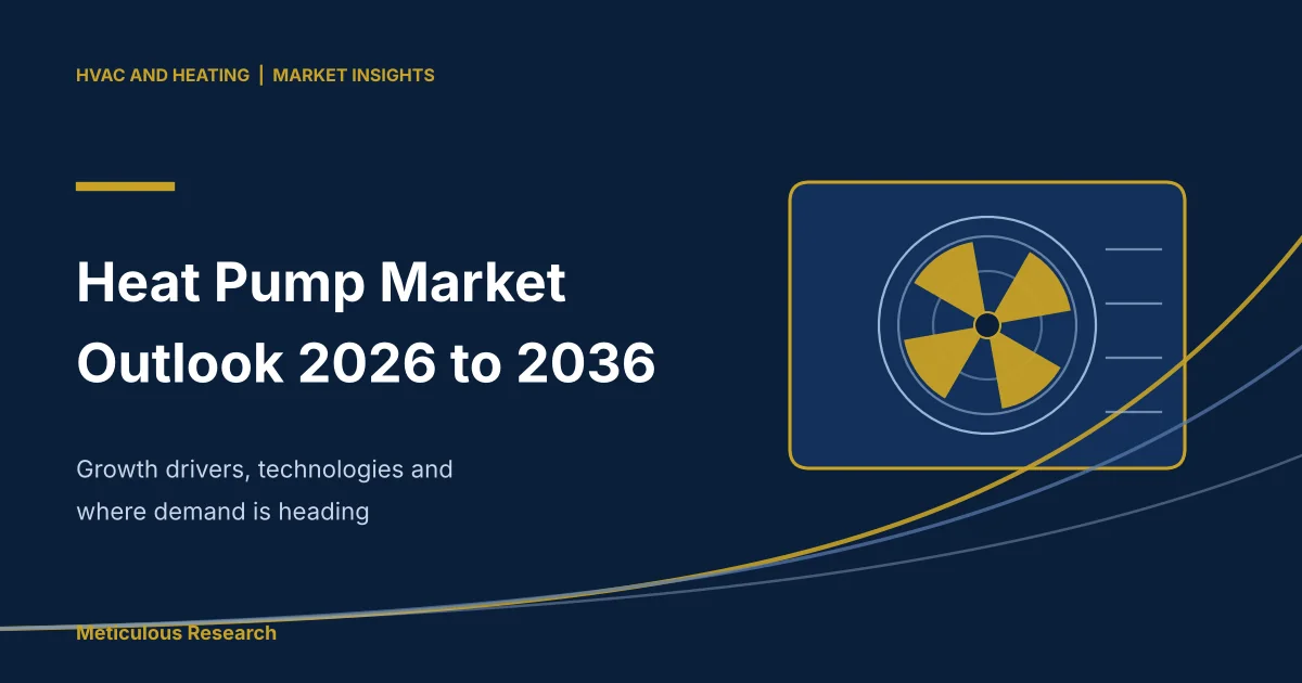 Heat Pump Market Outlook 2026 to 2036: Growth Drivers, Technologies and Where Demand Is Heading