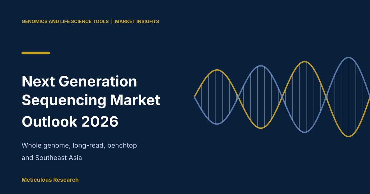 Next Generation Sequencing Market 2026: Whole Genome, Long-Read, Benchtop and Southeast Asia