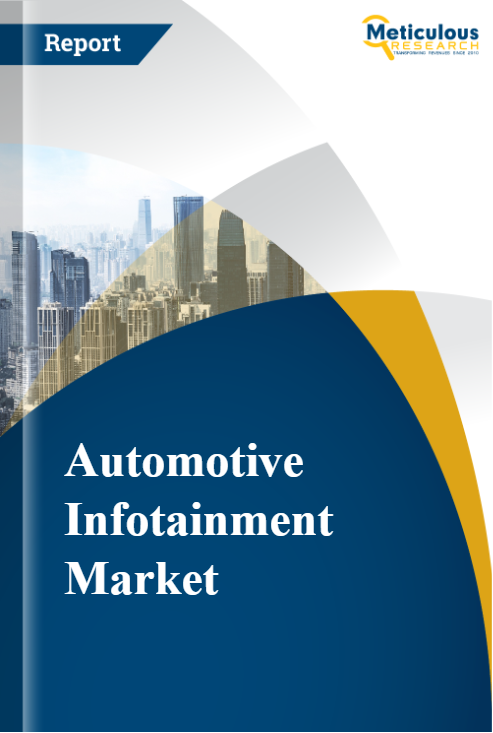 Automotive Infotainment Market report cover