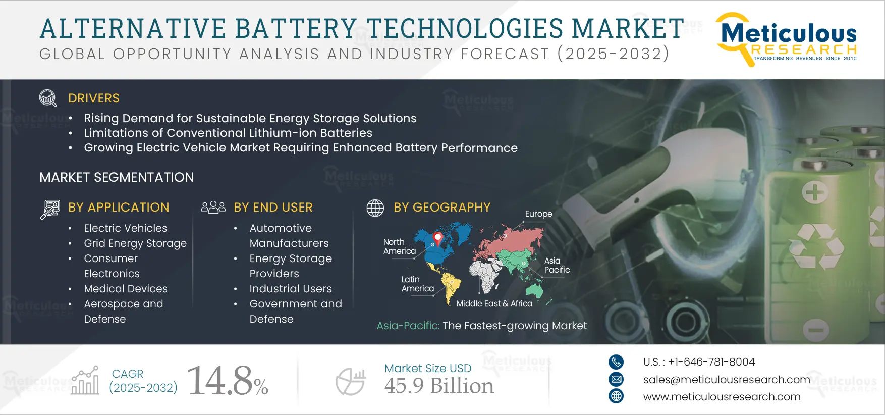 Alternative Battery Technologies Market