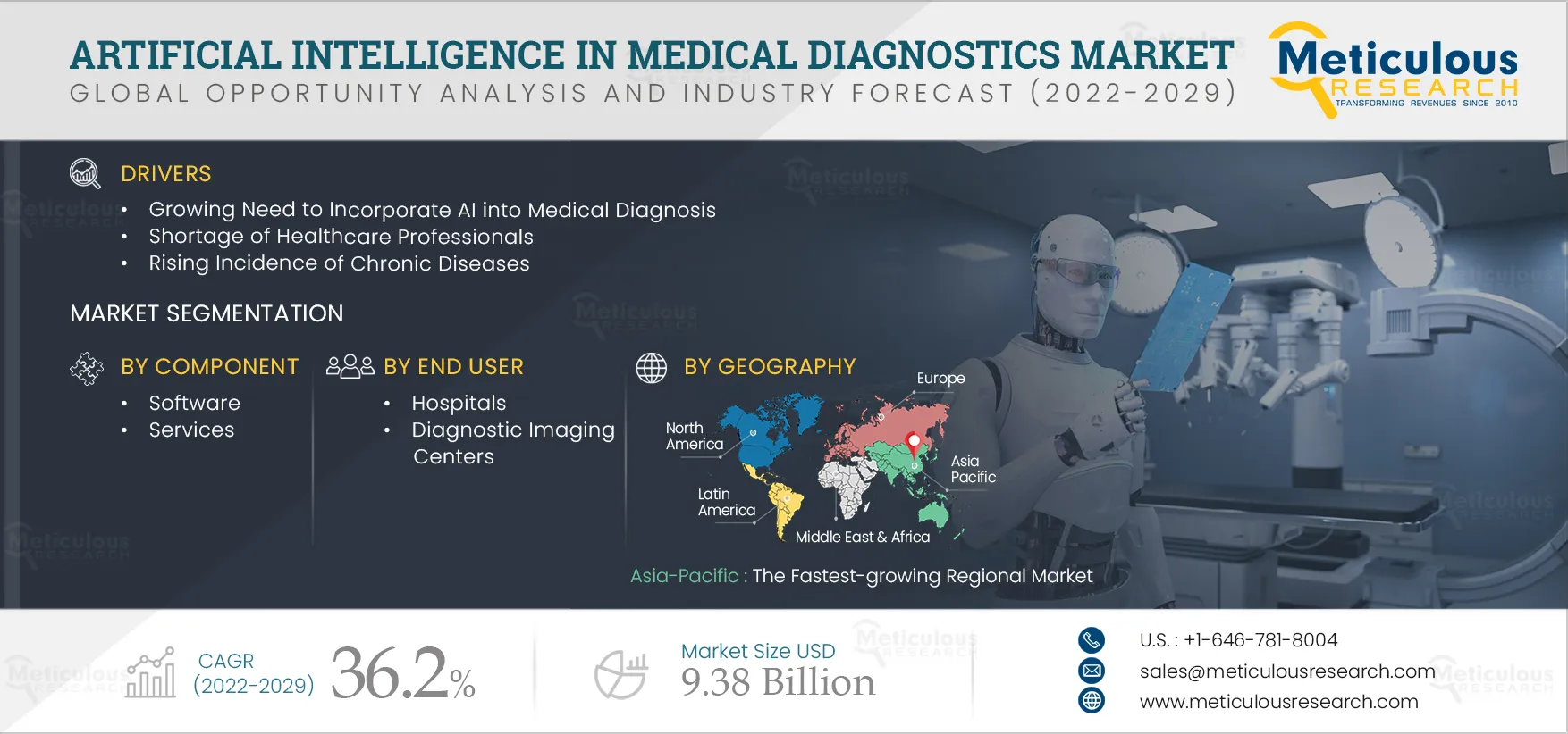 Artificial Intelligence in Medical Diagnostics Market