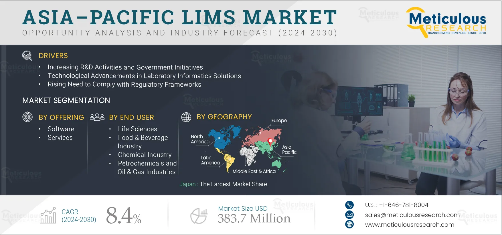 Asia-Pacific LIMS Market