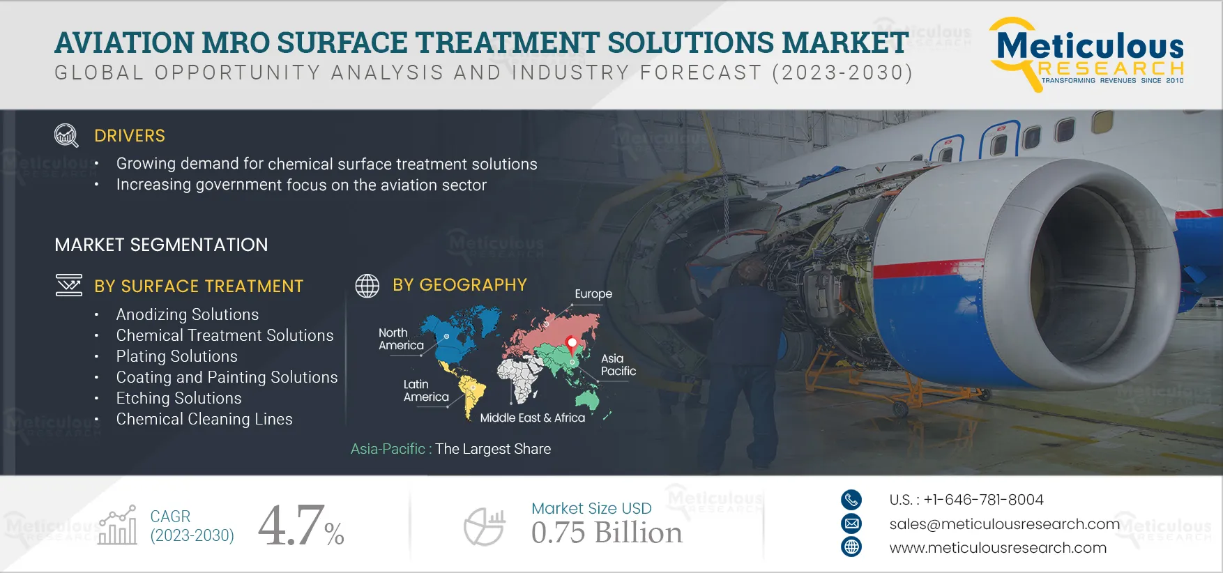 Aviation MRO Surface Treatment Solutions Market