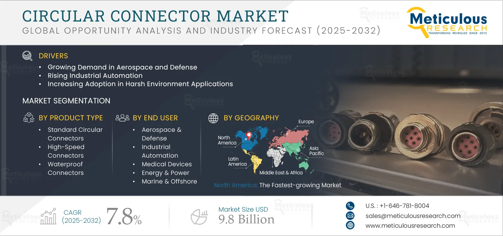 Circular Connector Market