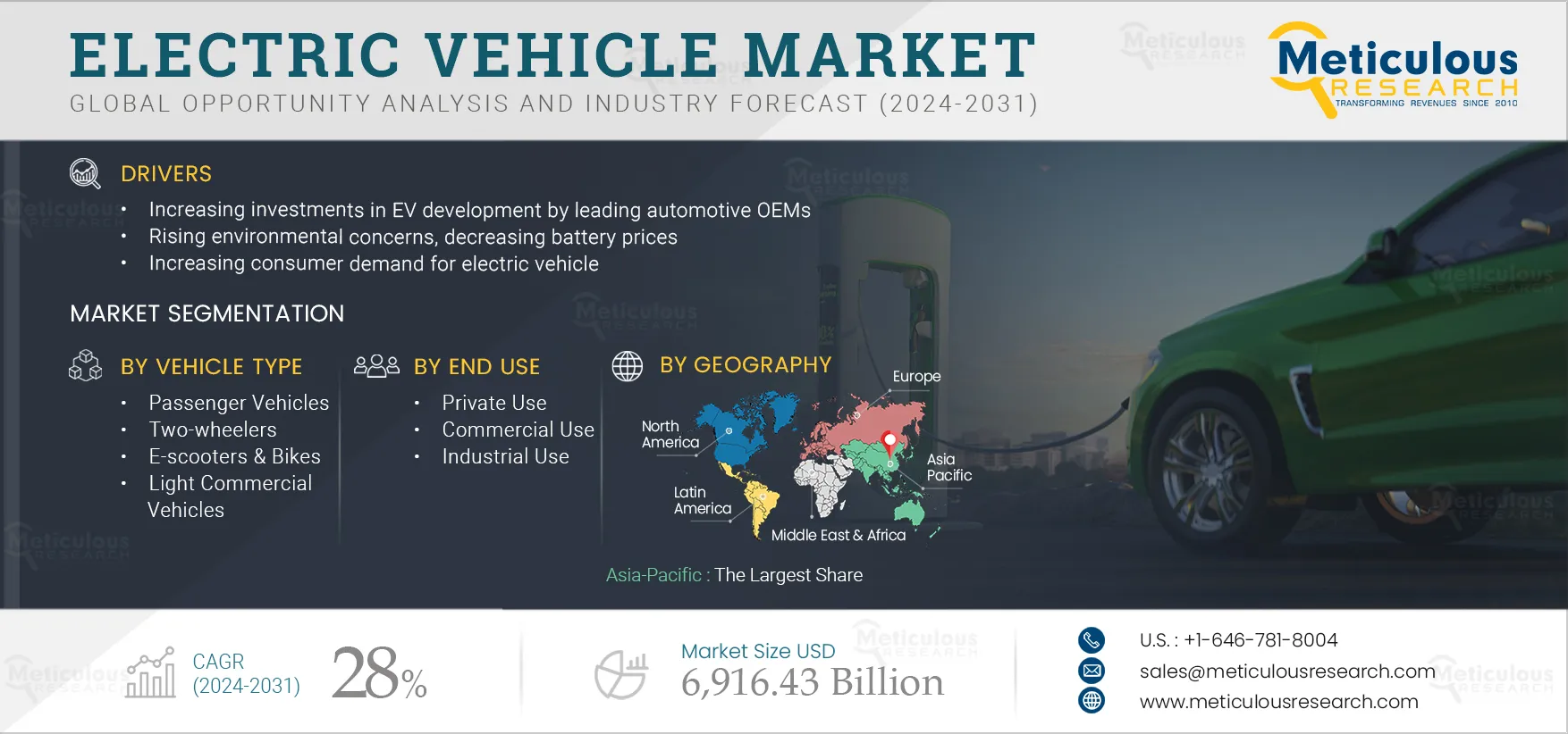 Electric Vehicle Market Electric Vehicle Market