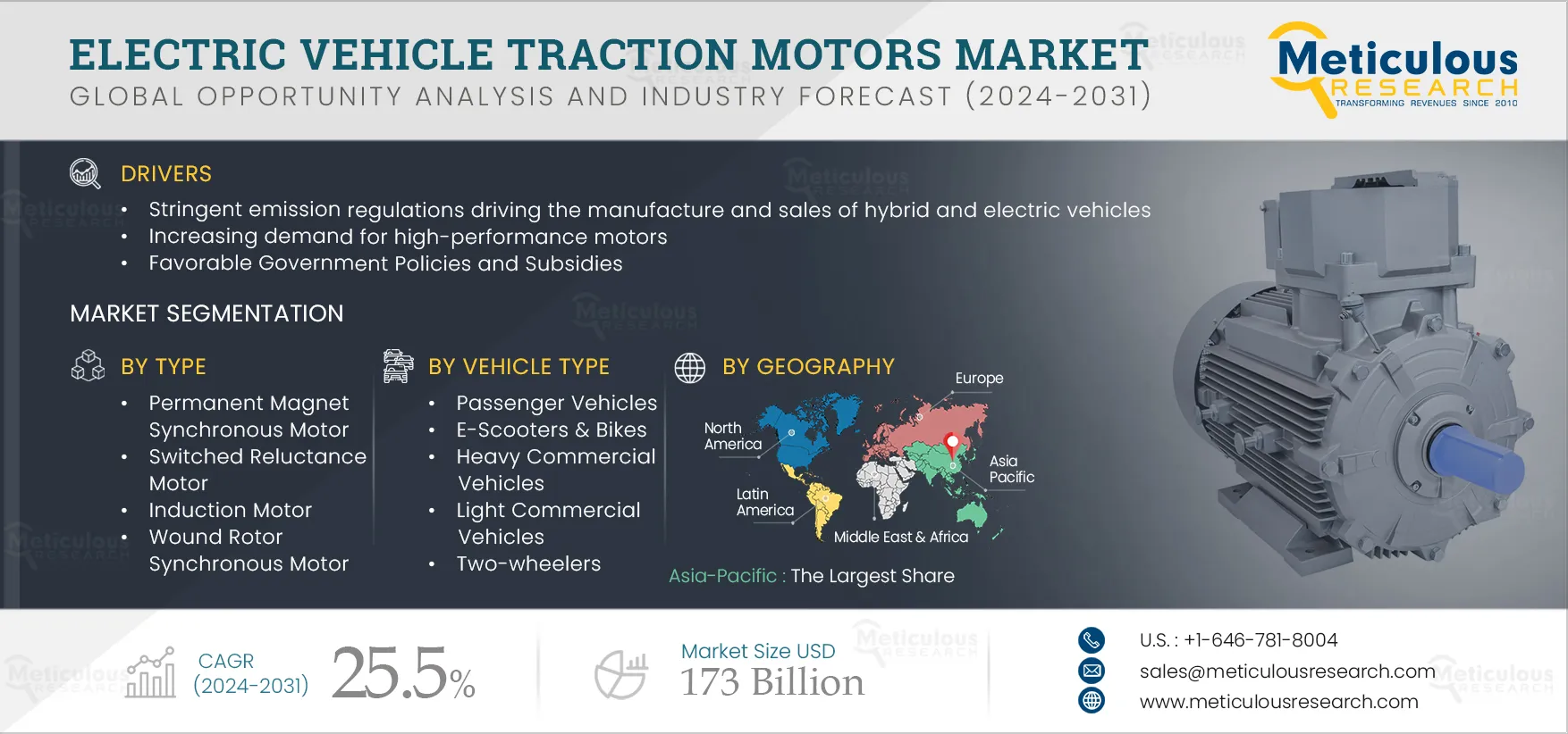 Electric Vehicle Traction Motors Market Electric Vehicle Traction Motors Market