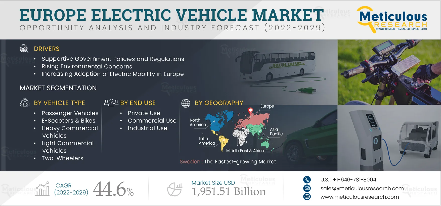 Europe Electric Vehicle Market - Opportunity Analysis and Industry Forecast (2026-2036) infographic