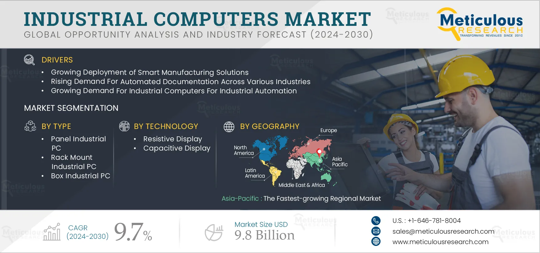 Industrial Computers Market