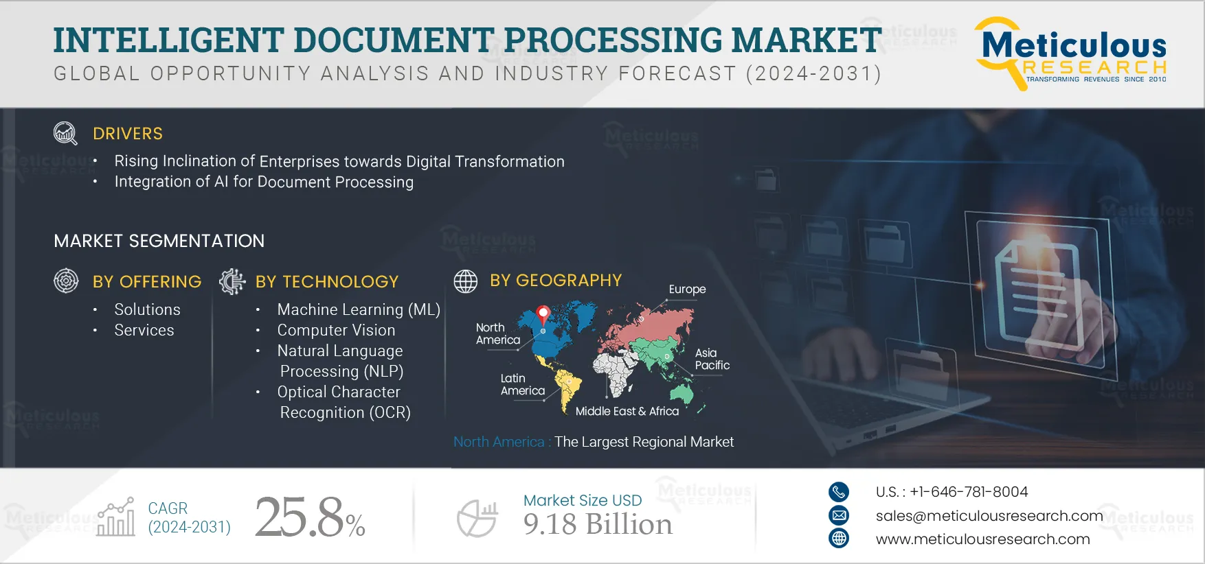 Intelligent Document Processing Market