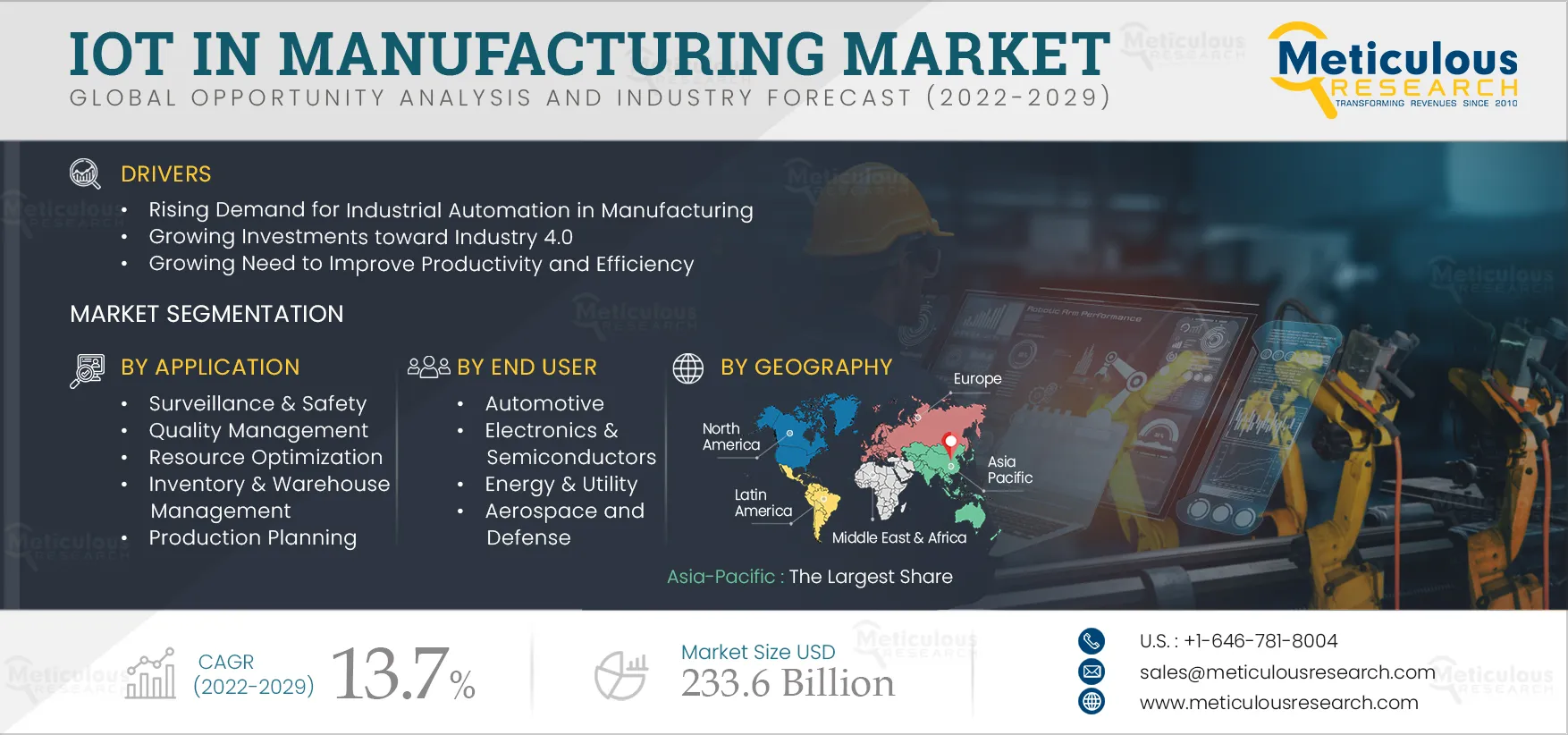 IoT in Manufacturing Market