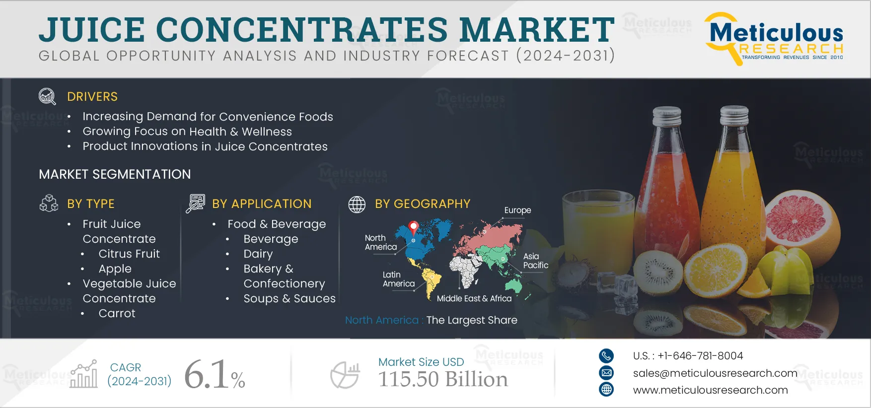 Juice Concentrates Market
