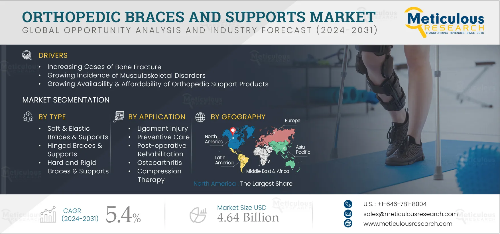 Orthopedic Braces & Supports Market Orthopedic Braces & Supports Market