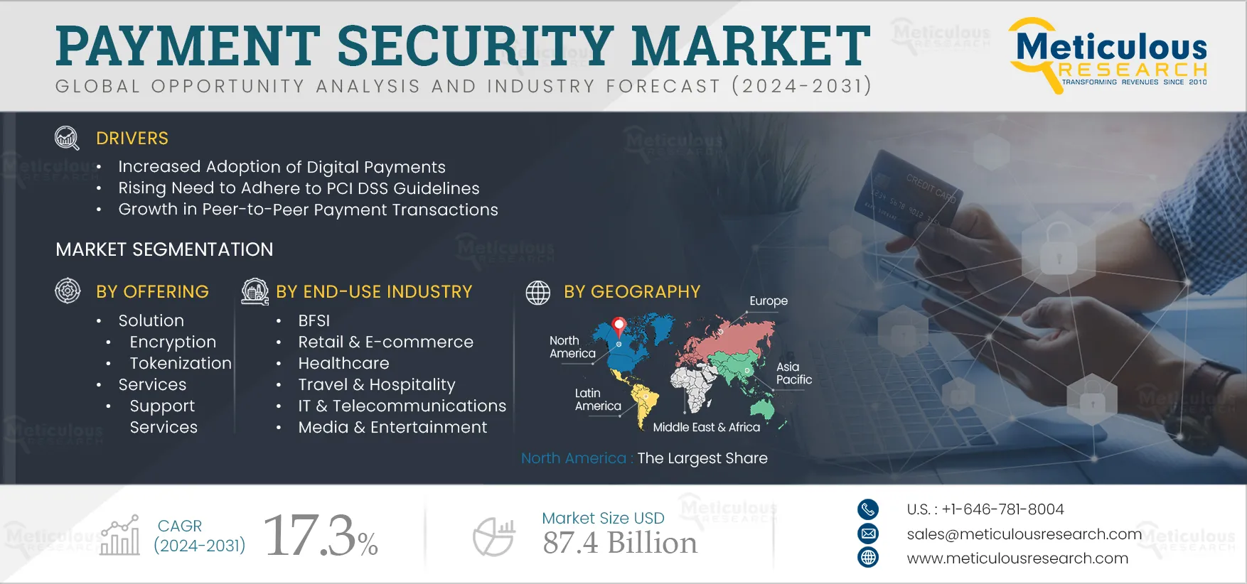 Payment Security Market - Global Opportunity Analysis And Industry Forecast (2024-2031) infographic