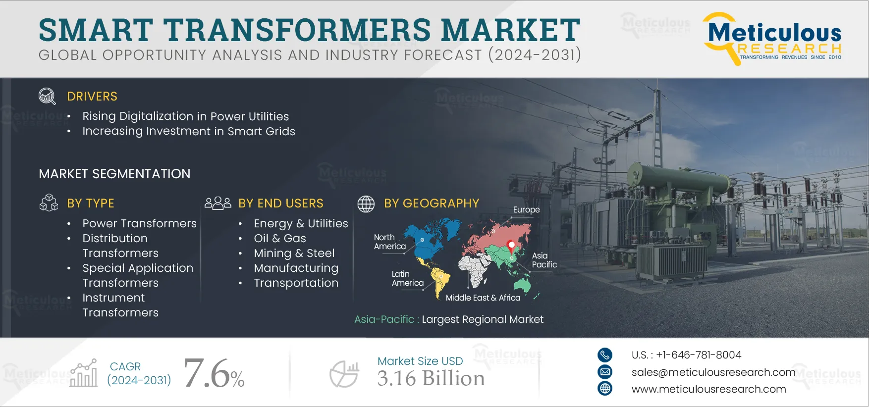 Smart Transformers Market