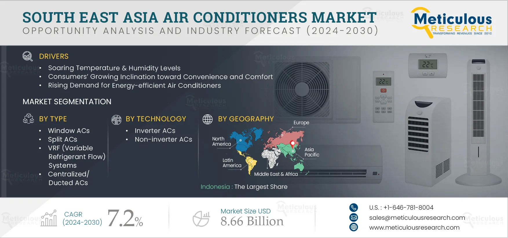 South East Asia Air Conditioners Market