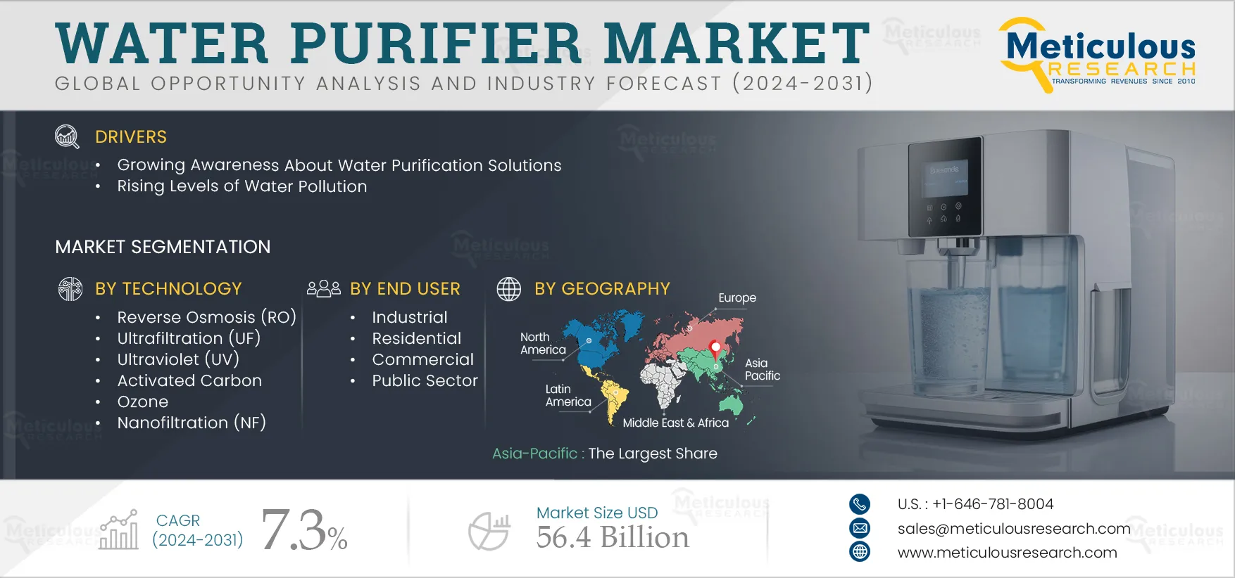 Water Purifier Market - Global Opportunity Analysis and Industry Forecast (2025-2032) infographic