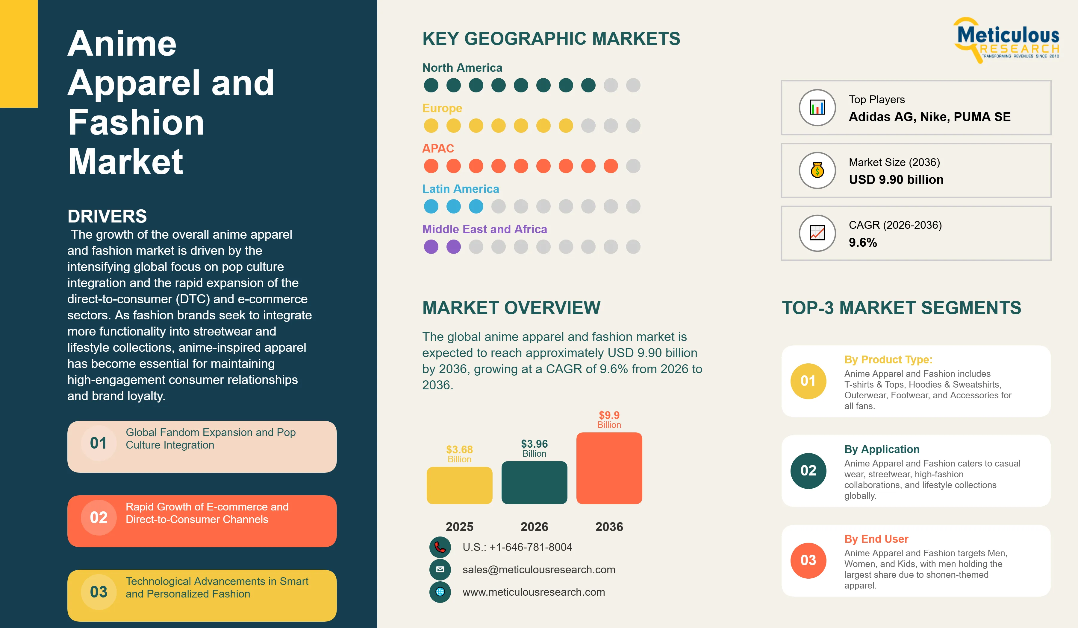 Anime Apparel and Fashion Market - Global Opportunity Analysis and Industry Forecast (2026-2036) infographic