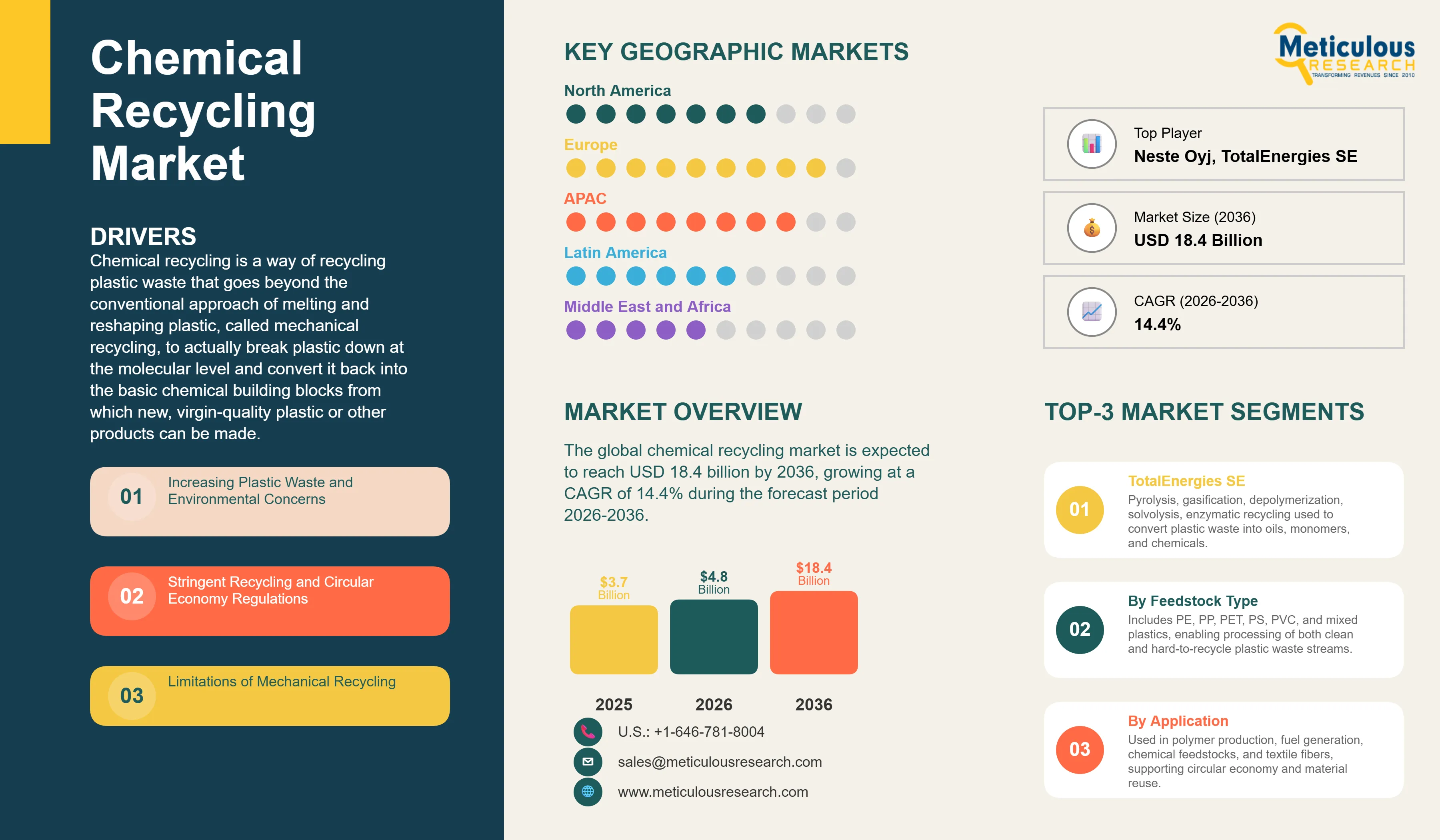 Chemical Recycling Market - Global Opportunity Analysis And Industry Forecasts (2026-2036) infographic
