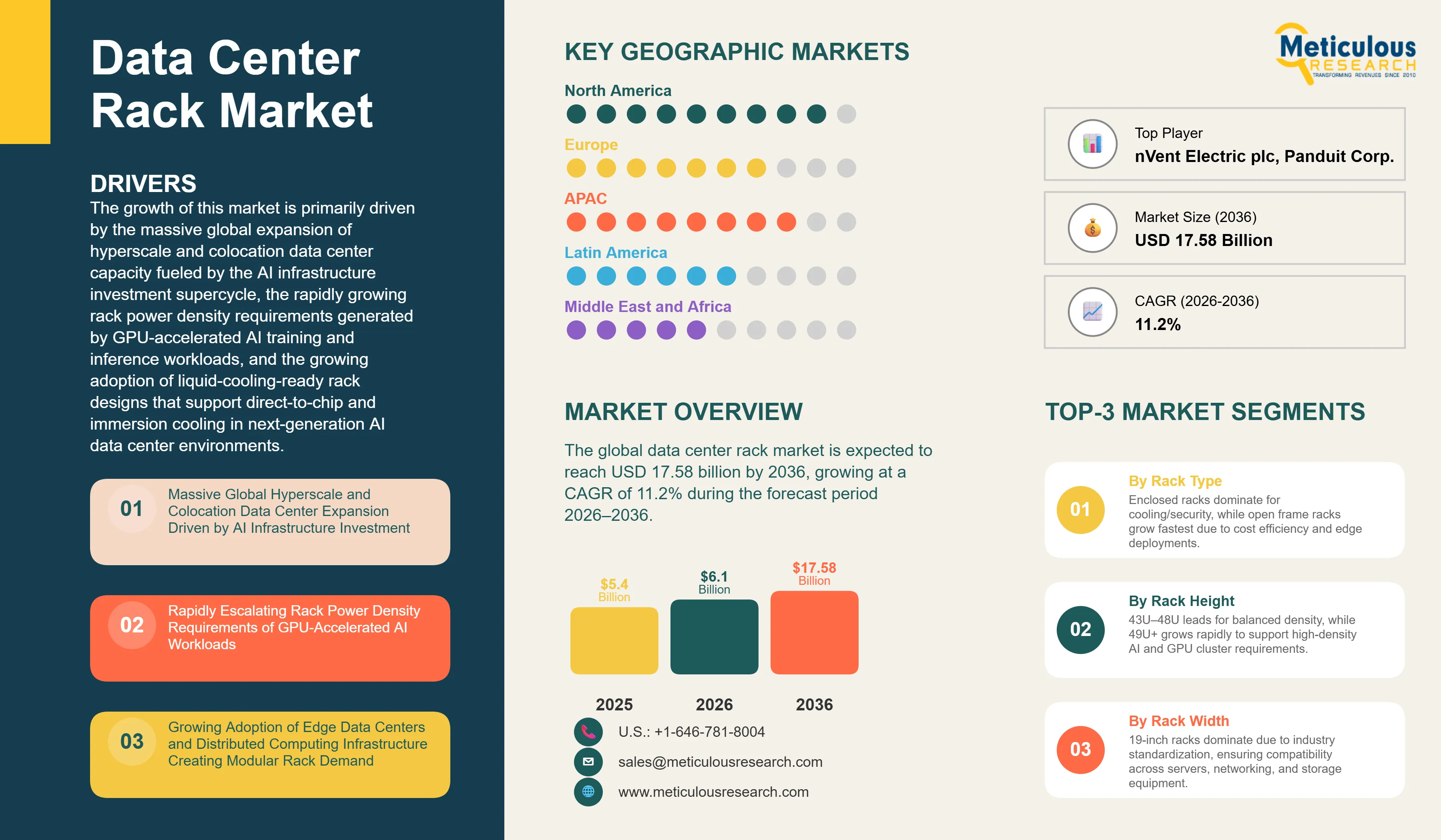 Data Center Rack Market - Global Opportunity Analysis and Industry Forecast (2026-2036) infographic