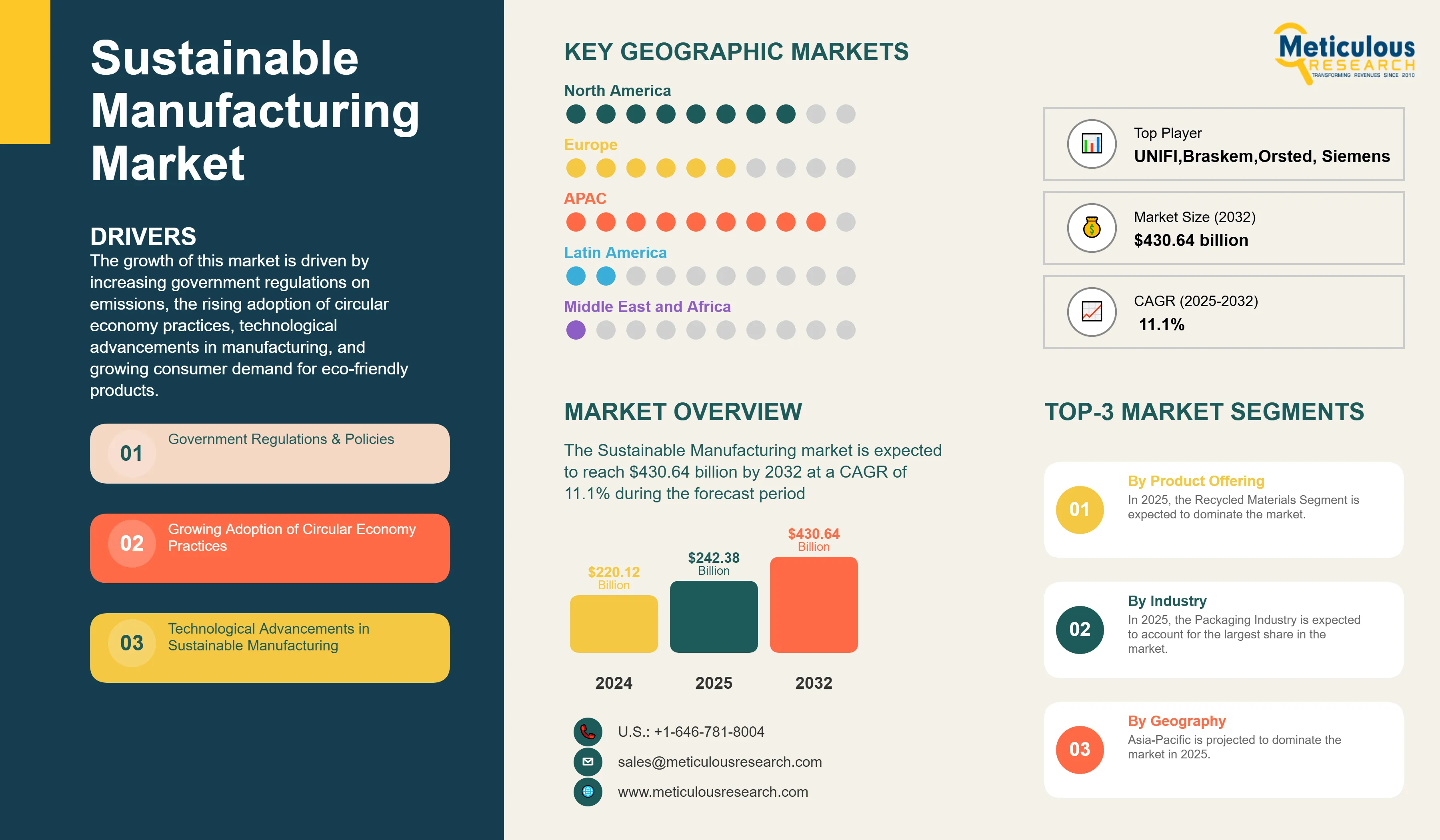 Sustainable Manufacturing Market - Global Opportunity Analysis and Industry Forecast (2025-2032) infographic
