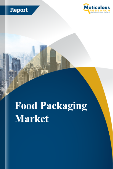 Food Packaging Market