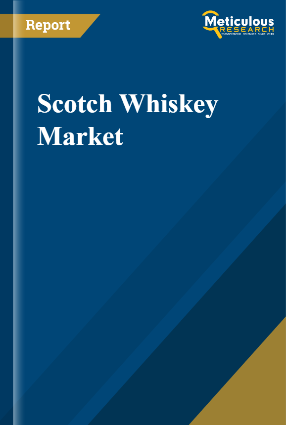 Scotch Whiskey Market