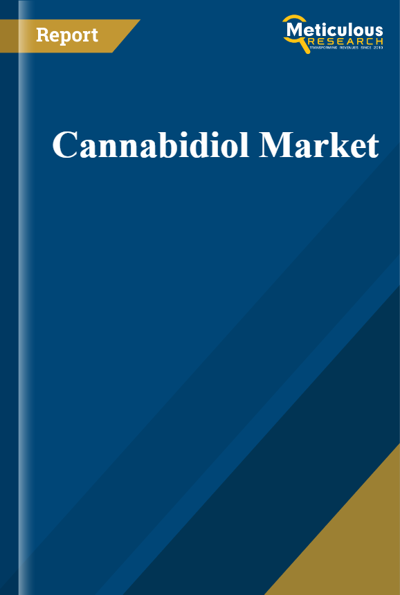 Cannabidiol Market