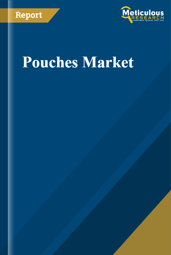 Pouches Market