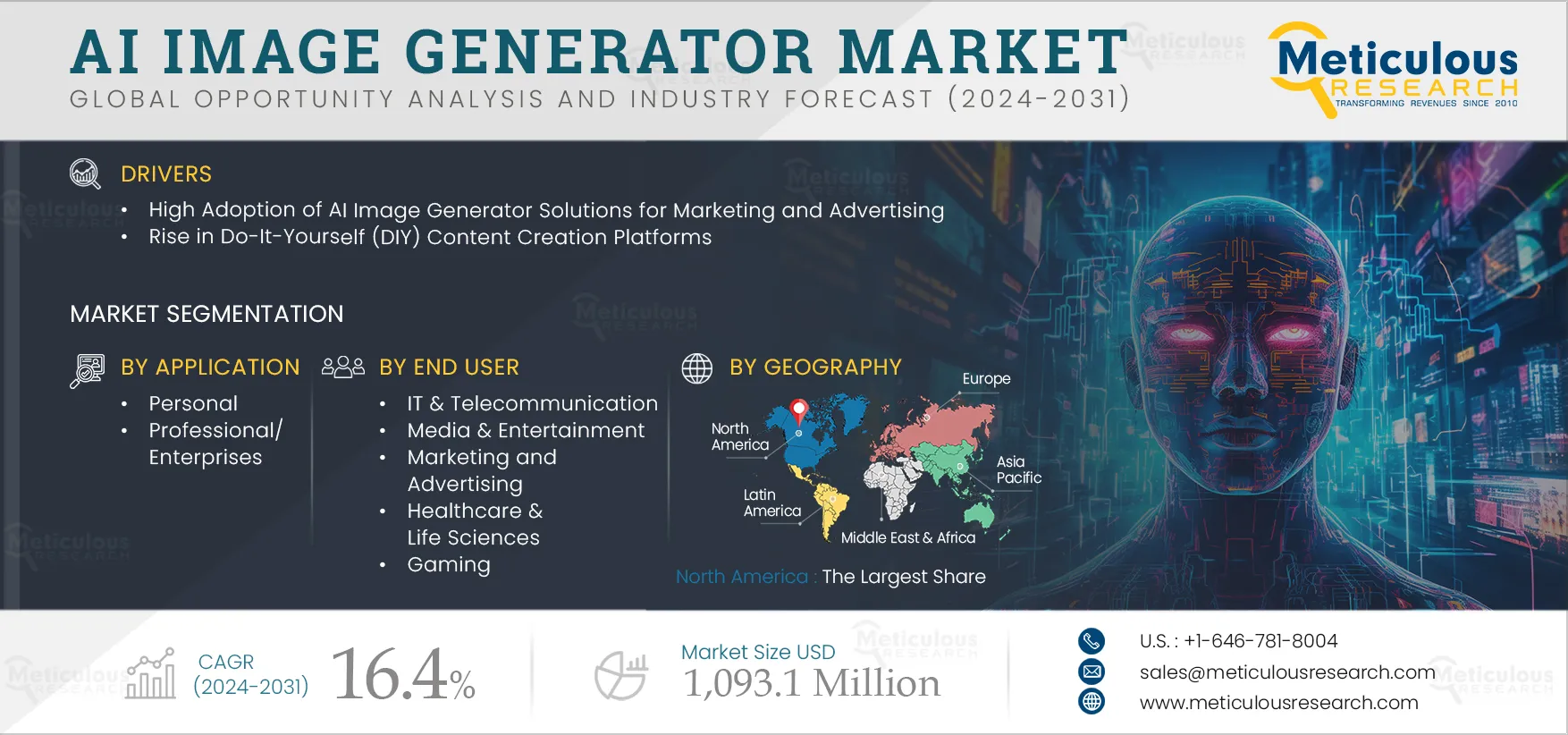 AI Image Generator Market 