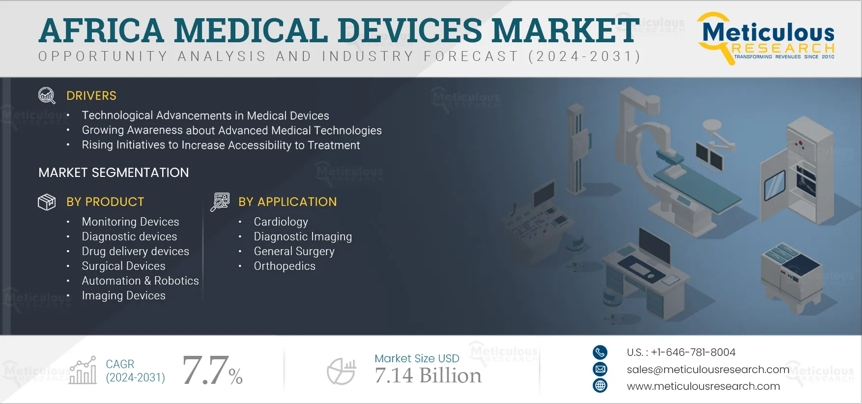 Africa Medical Devices Market