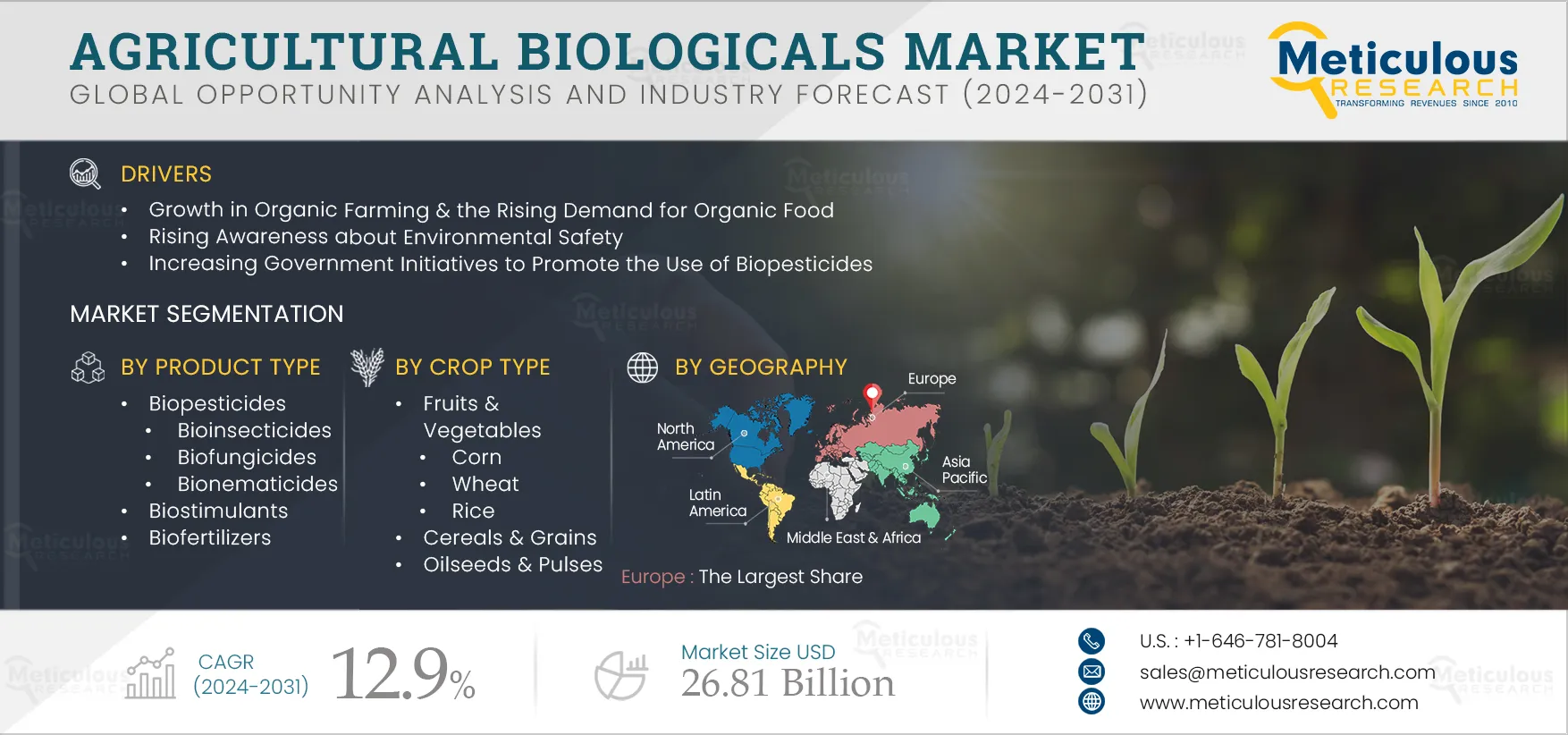 Agricultural Biologicals Market