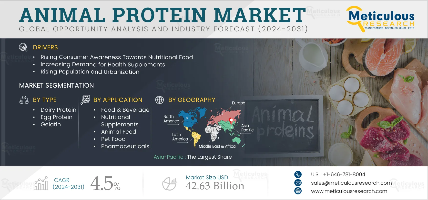 Animal Protein Market 