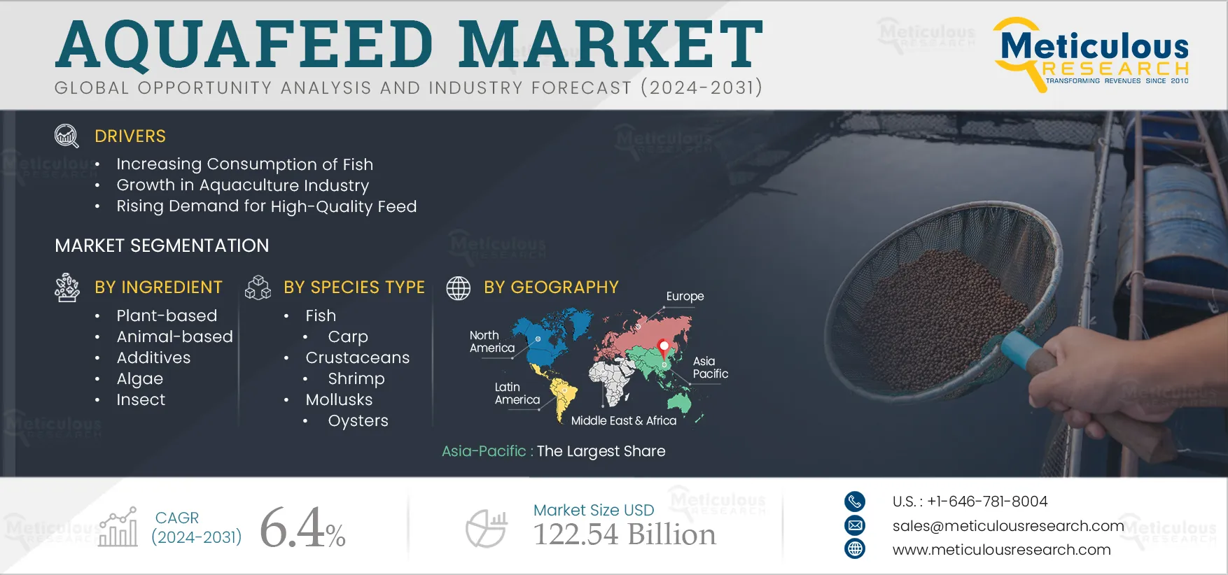 Aquafeed Market 