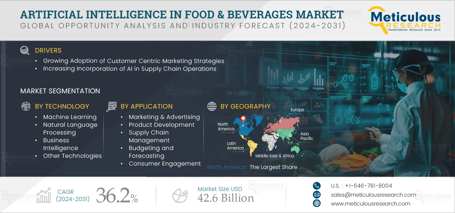 Artificial Intelligence in Food & Beverage Market