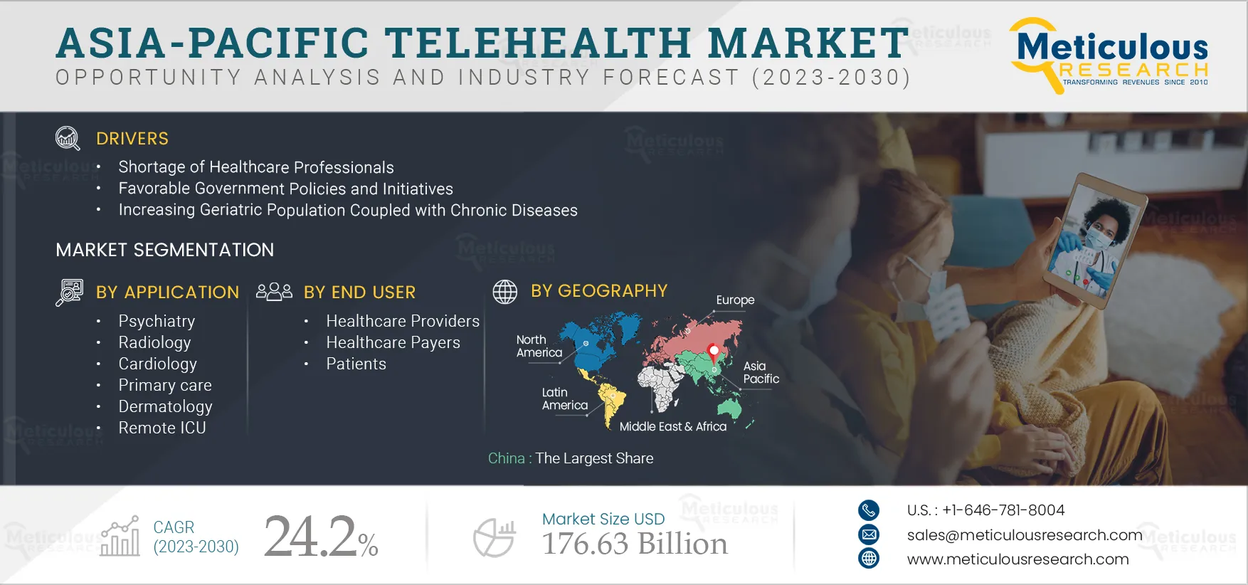 Asia Pacific Telehealth Market By Size Share Forecast And Trends Analysis