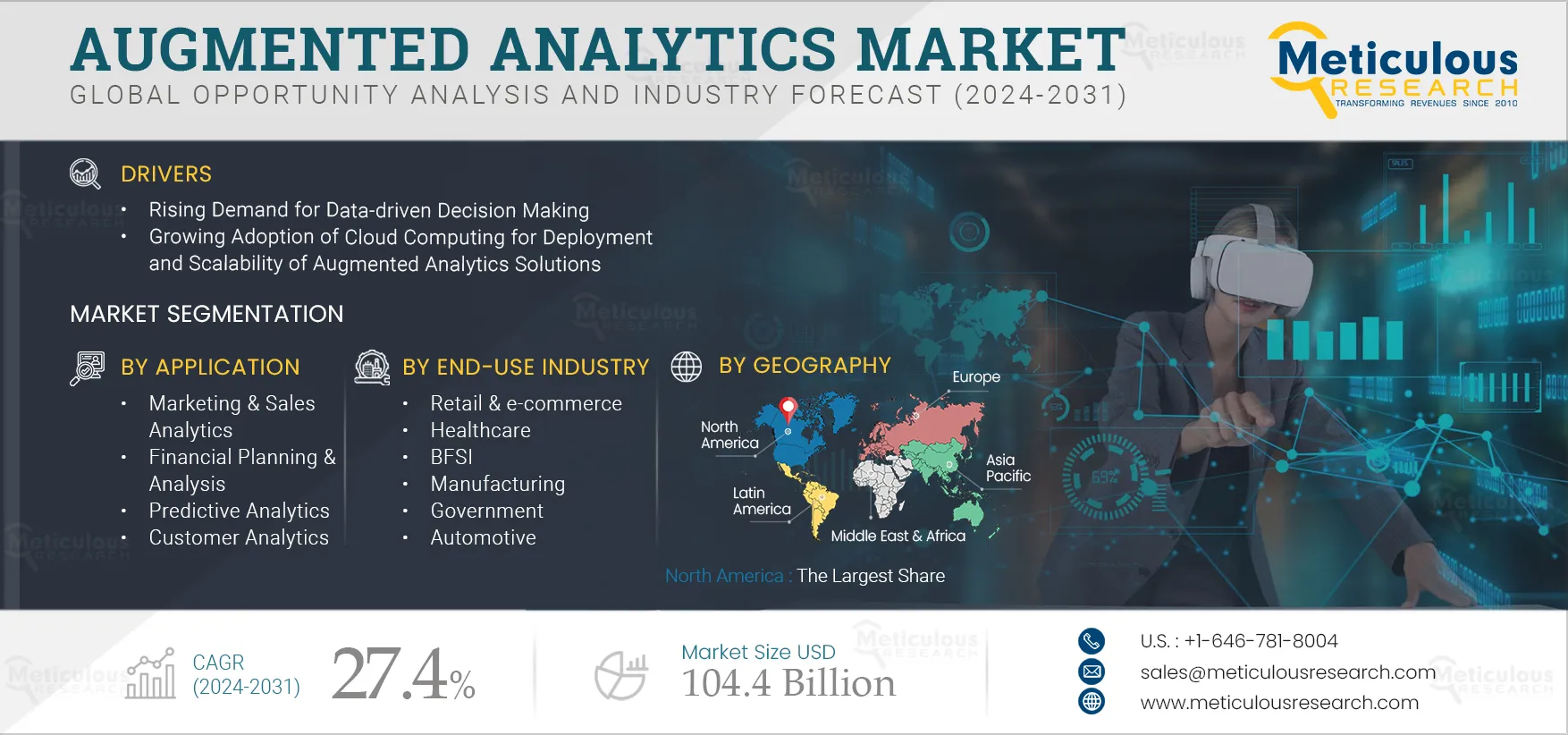 Augmented Analytics Market