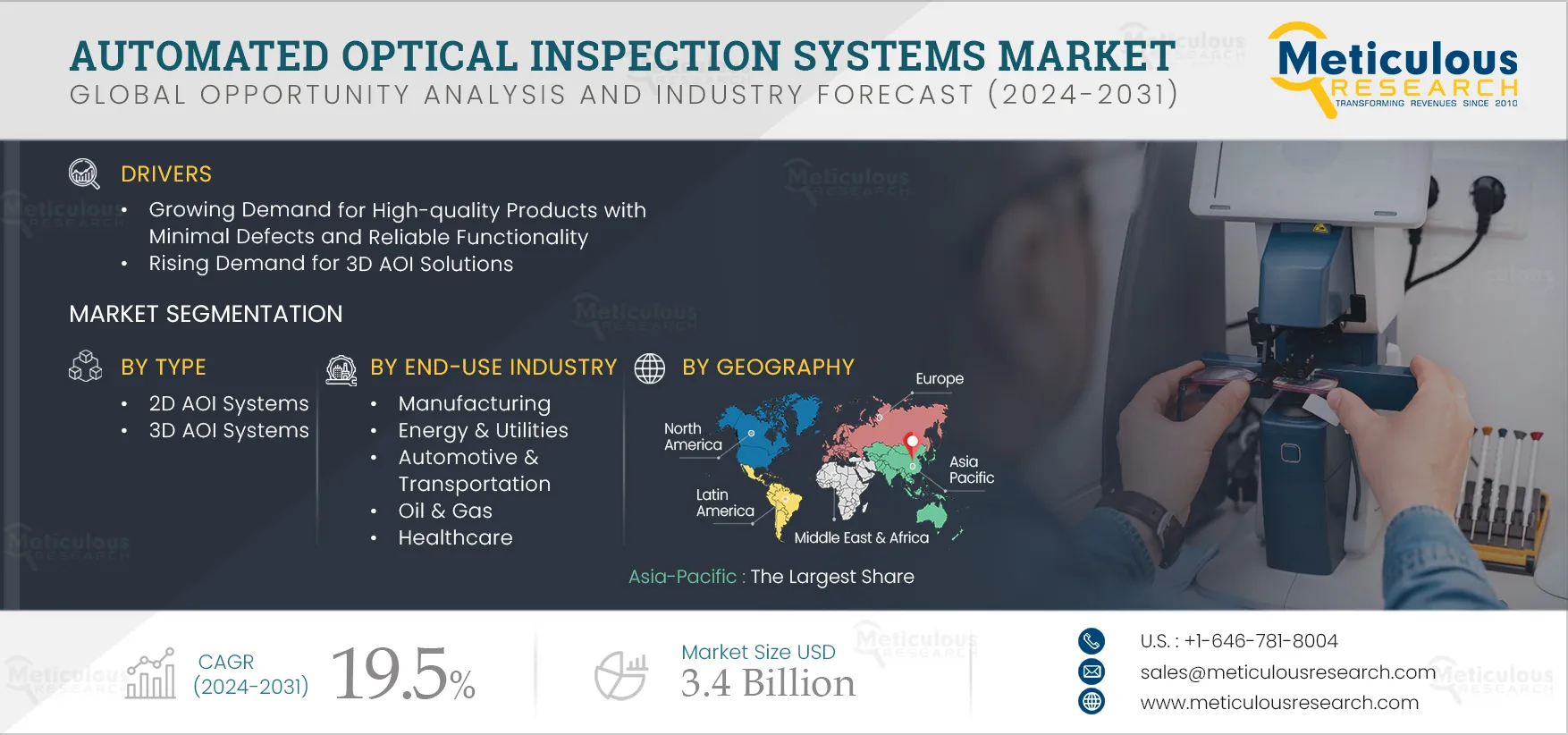 Automated Optical Inspection Systems Market 