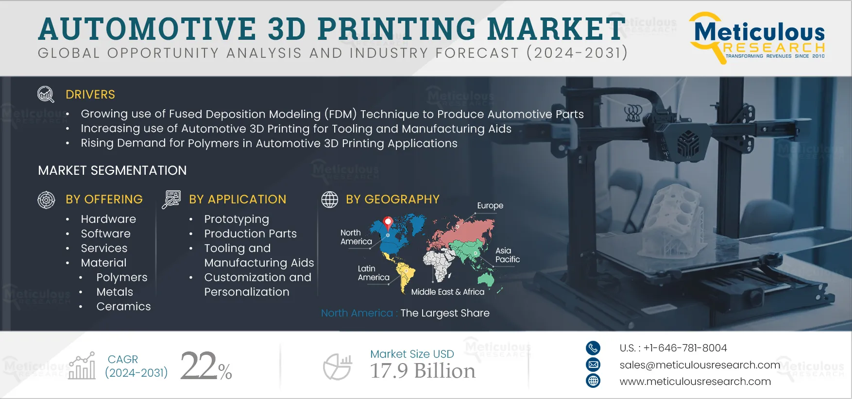 Automotive 3D Printing Market