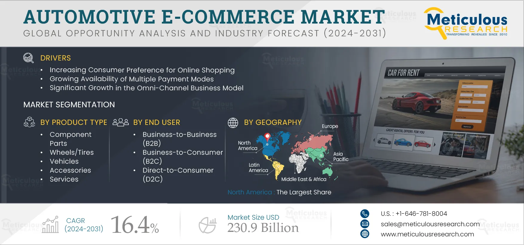  Automotive E-commerce Market