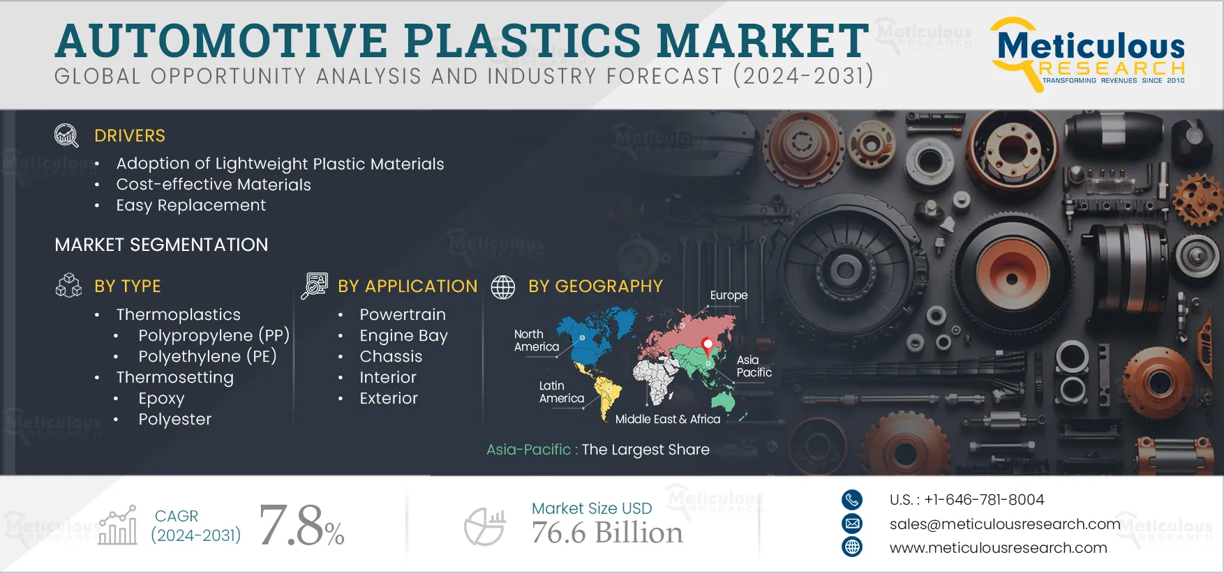 Automotive Plastics Market