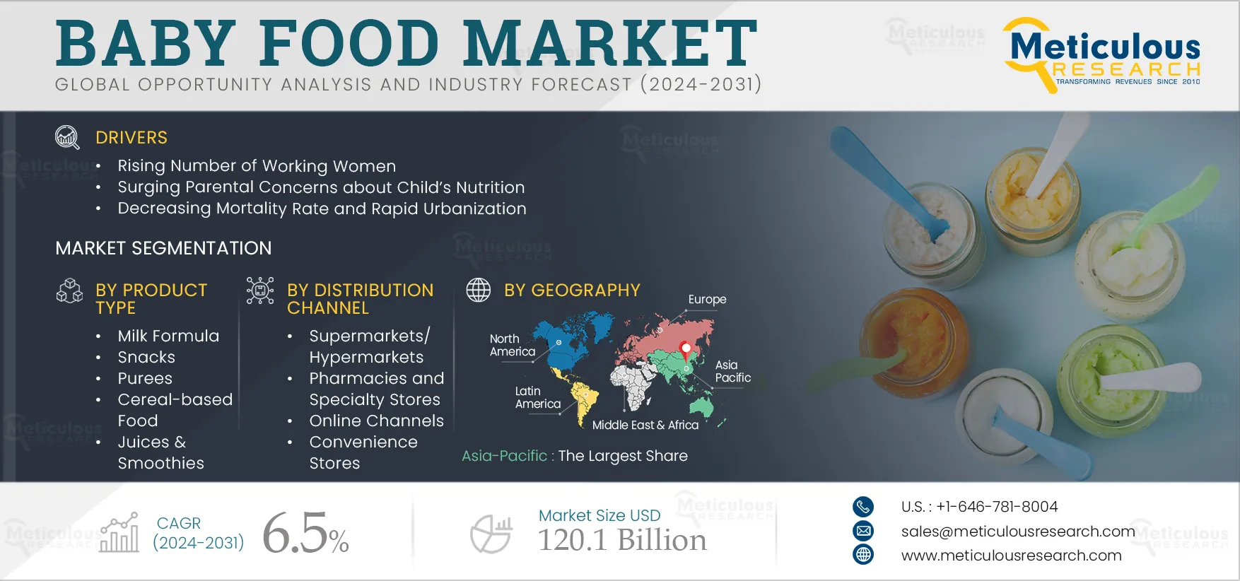 Baby Food Market