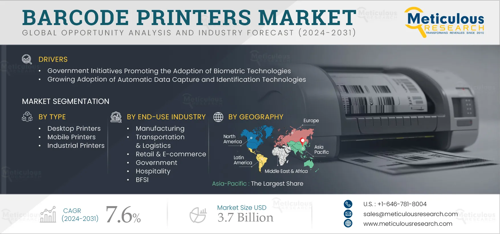 Barcode Printers Market