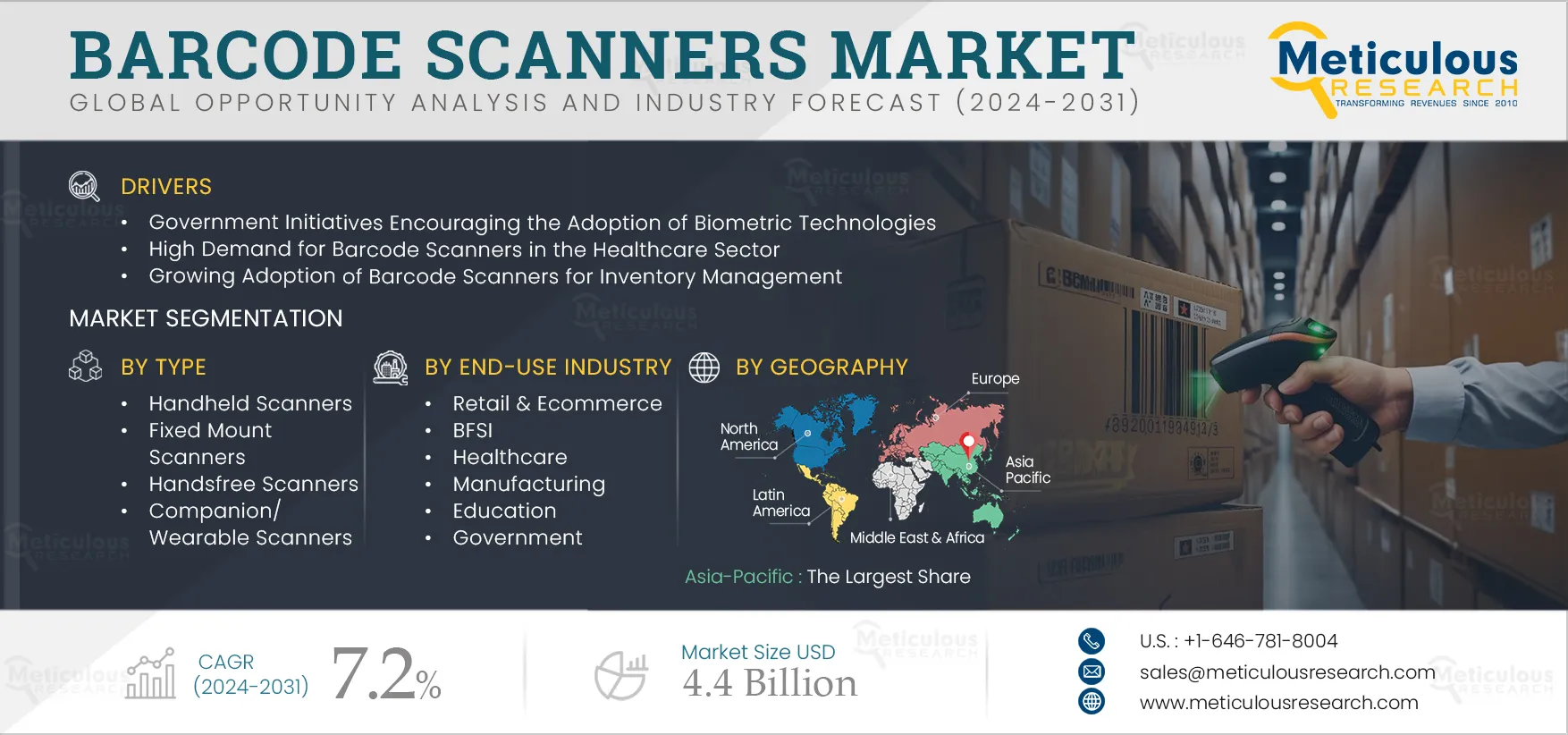 Barcode Scanners Market 