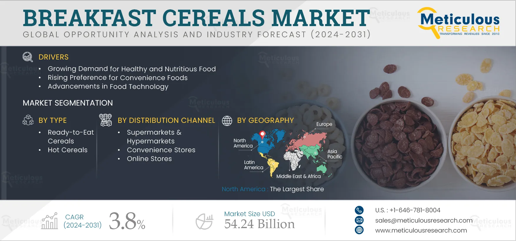 Breakfast Cereals Market