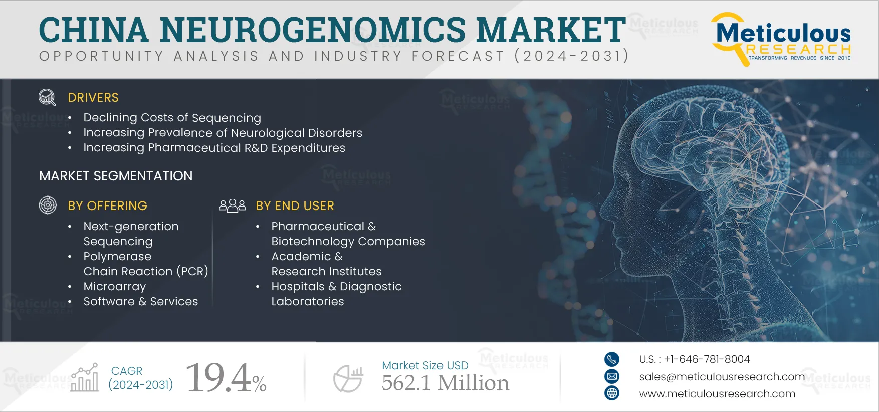  China Neurogenomics Market