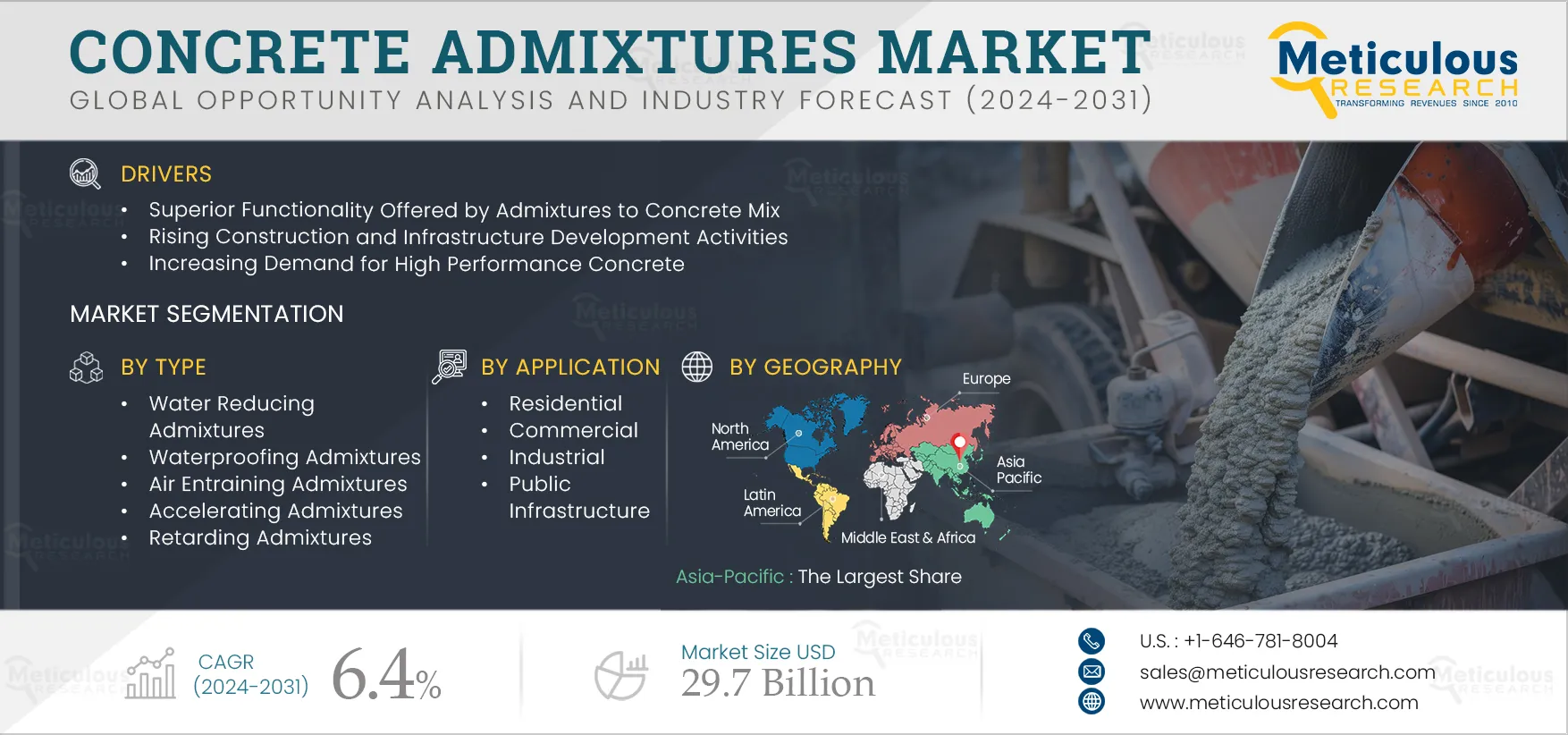 Concrete Admixtures Market 