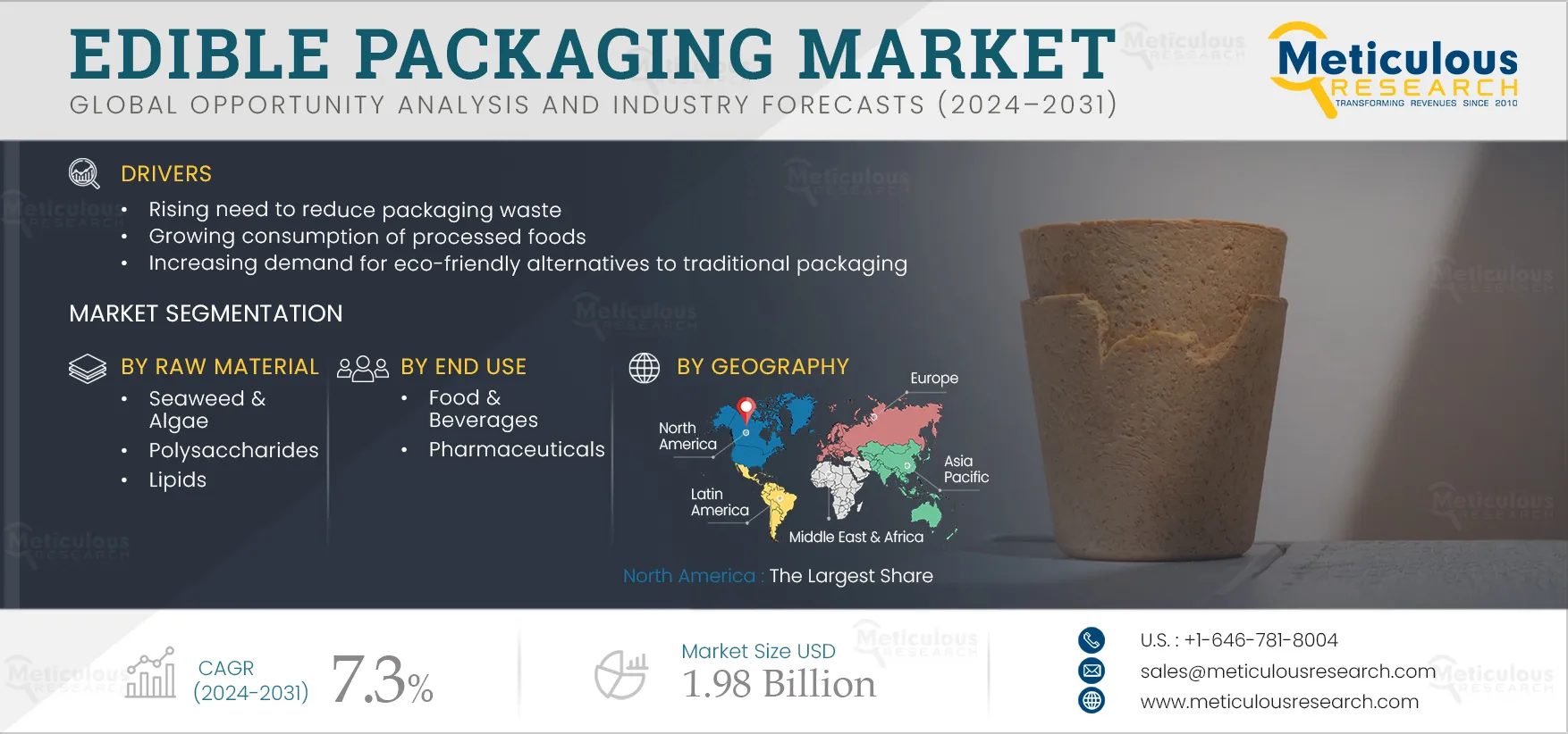  Edible Packaging Market 