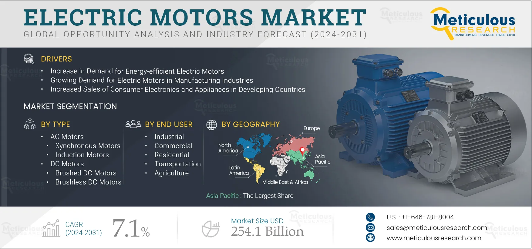 Electric Motors Market