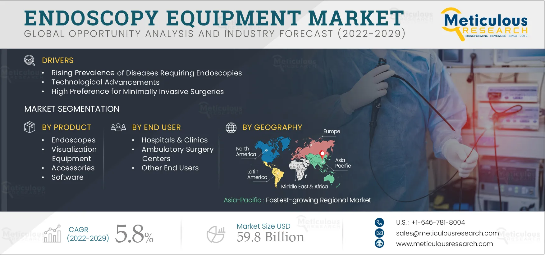  Endoscopy Equipment Market